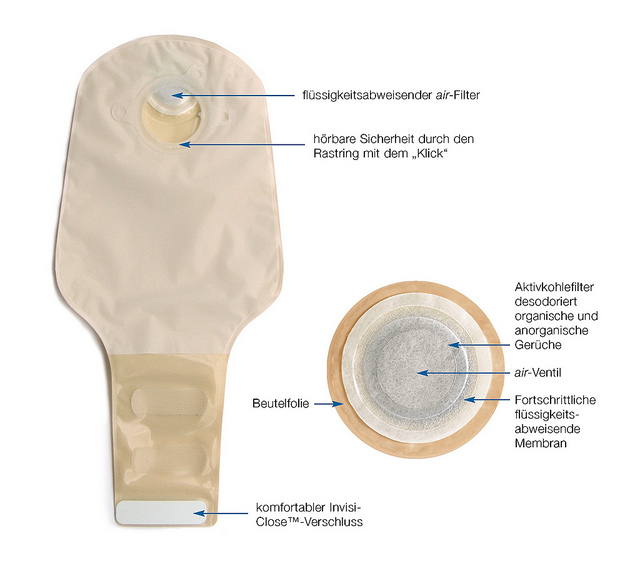 Stomaversorgung Anus Praeter